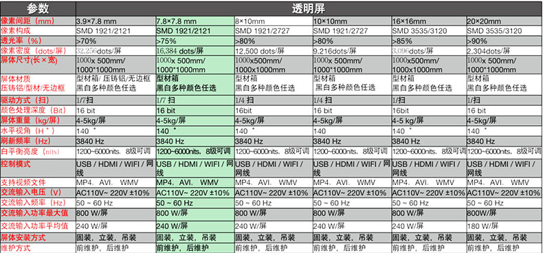 北京led显示屏|小间距led显示屏|全彩led显示屏